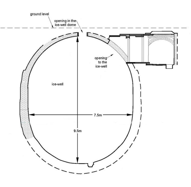 the-inside-of-a-rediscovered-ice-house-near-regent-s-park-in-central-london-most-interesting